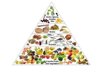 Tailored nutrition